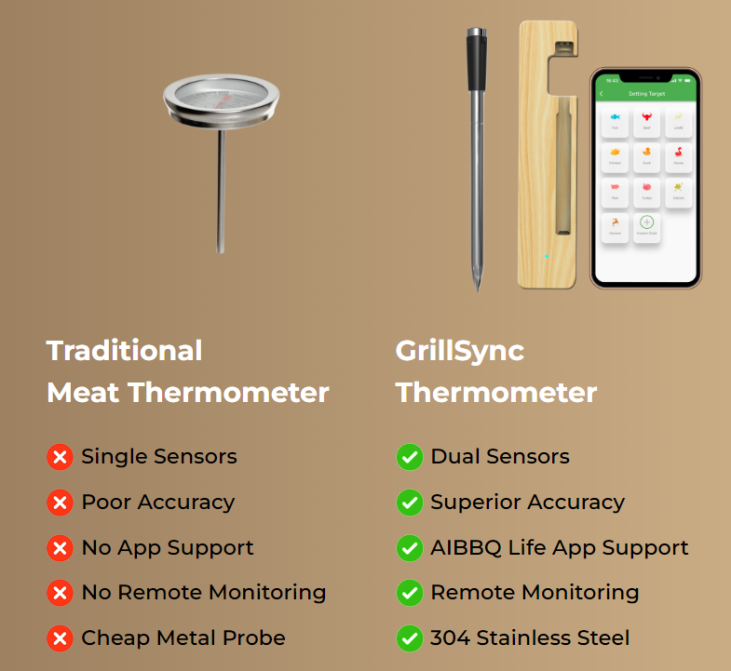 GrillSync review